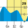 Port Heiden tide chart for Sunday, May 29, 2022