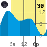 Port Heiden tide chart for Monday, May 30, 2022
