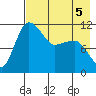 Port Heiden tide chart for Thursday, May 5, 2022