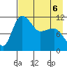 Port Heiden tide chart for Friday, May 6, 2022