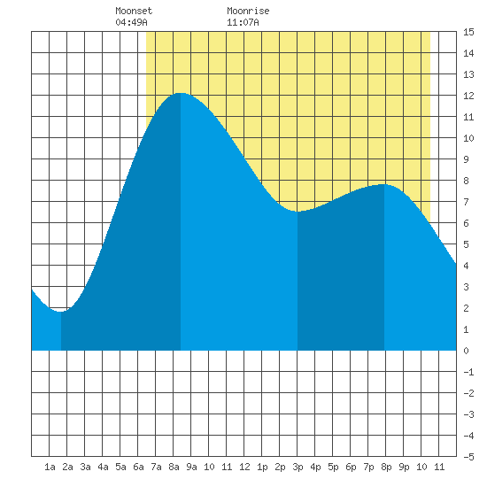 Port Heiden tide chart for Saturday, May 7, 2022