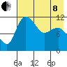 Port Heiden tide chart for Sunday, May 8, 2022