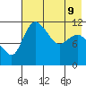 Port Heiden tide chart for Monday, May 9, 2022