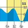 Port Heiden tide chart for Saturday, June 11, 2022