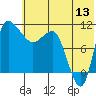 Port Heiden tide chart for Monday, June 13, 2022
