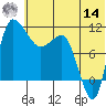 Port Heiden tide chart for Tuesday, June 14, 2022
