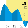 Port Heiden tide chart for Wednesday, June 15, 2022