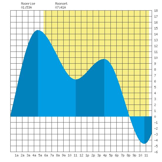 Port Heiden tide chart for Thursday, June 16, 2022