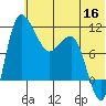 Port Heiden tide chart for Thursday, June 16, 2022