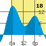Port Heiden tide chart for Saturday, June 18, 2022