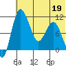 Port Heiden tide chart for Sunday, June 19, 2022