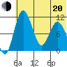 Port Heiden tide chart for Monday, June 20, 2022