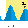 Port Heiden tide chart for Tuesday, June 21, 2022