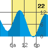 Port Heiden tide chart for Wednesday, June 22, 2022