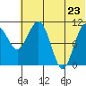 Port Heiden tide chart for Thursday, June 23, 2022