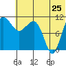 Port Heiden tide chart for Saturday, June 25, 2022