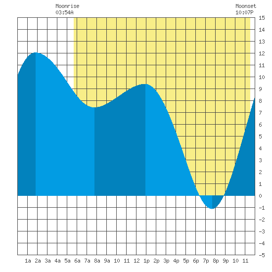 Port Heiden tide chart for Sunday, June 26, 2022