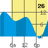 Port Heiden tide chart for Sunday, June 26, 2022