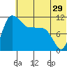 Port Heiden tide chart for Wednesday, June 29, 2022