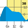Port Heiden tide chart for Thursday, June 30, 2022