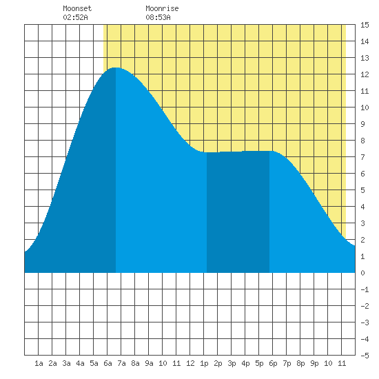 Port Heiden tide chart for Friday, June 3, 2022