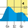 Port Heiden tide chart for Saturday, June 4, 2022