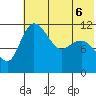 Port Heiden tide chart for Monday, June 6, 2022