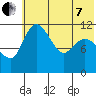 Port Heiden tide chart for Tuesday, June 7, 2022