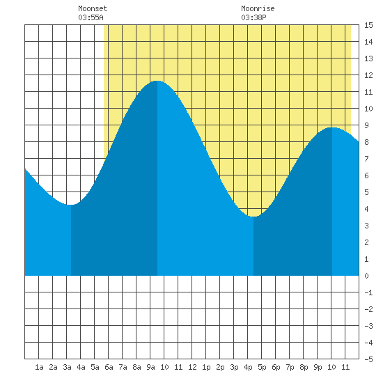 Port Heiden tide chart for Wednesday, June 8, 2022