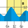 Port Heiden tide chart for Wednesday, June 8, 2022