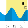 Port Heiden tide chart for Thursday, June 9, 2022