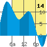 Port Heiden tide chart for Thursday, July 14, 2022
