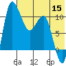 Port Heiden tide chart for Friday, July 15, 2022