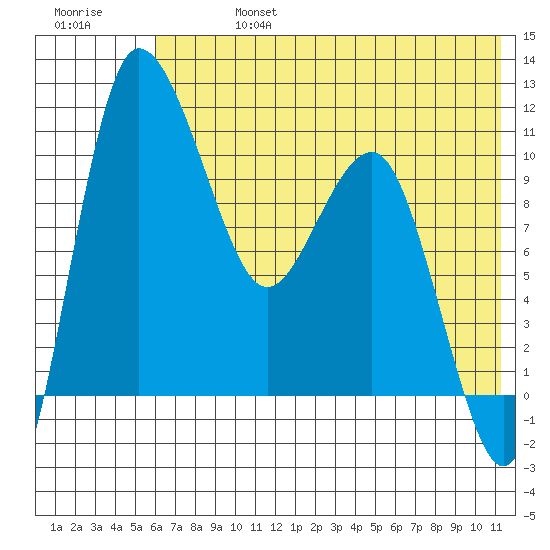 Port Heiden tide chart for Saturday, July 16, 2022