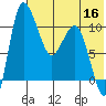 Port Heiden tide chart for Saturday, July 16, 2022