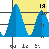 Port Heiden tide chart for Tuesday, July 19, 2022