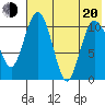 Port Heiden tide chart for Wednesday, July 20, 2022