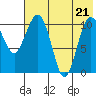 Port Heiden tide chart for Thursday, July 21, 2022
