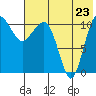 Port Heiden tide chart for Saturday, July 23, 2022