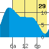 Port Heiden tide chart for Friday, July 29, 2022