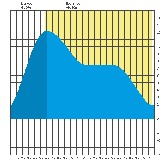 Port Heiden tide chart for Saturday, July 2, 2022