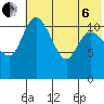 Port Heiden tide chart for Wednesday, July 6, 2022