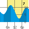 Port Heiden tide chart for Thursday, July 7, 2022