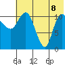 Port Heiden tide chart for Friday, July 8, 2022