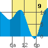 Port Heiden tide chart for Saturday, July 9, 2022