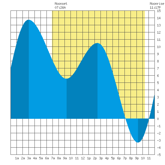 Port Heiden tide chart for Friday, August 12, 2022