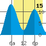 Port Heiden tide chart for Monday, August 15, 2022