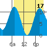Port Heiden tide chart for Wednesday, August 17, 2022