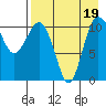 Port Heiden tide chart for Friday, August 19, 2022
