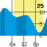 Port Heiden tide chart for Thursday, August 25, 2022
